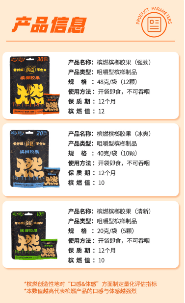 槟燃”槟榔口香糖强势来袭凯发网址聚焦快消新贵“